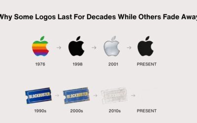 Why Some Logos Last For Decades While Others Fade Away